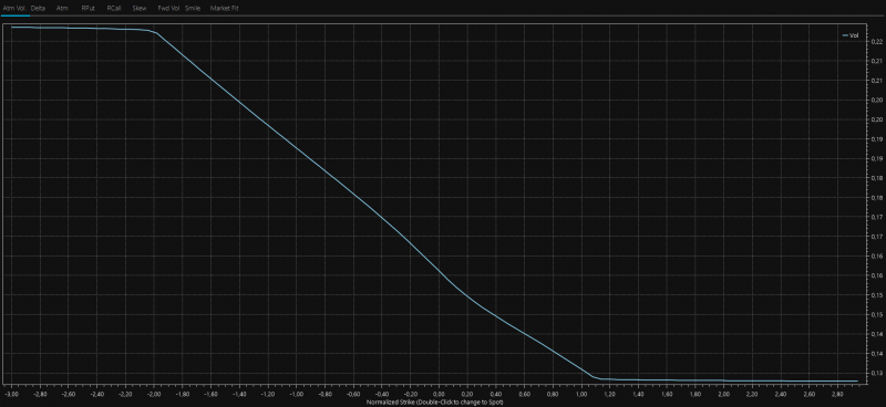 printtelashowupdatechartpolynomial.png printtelashowupdatechartpolynomial.png