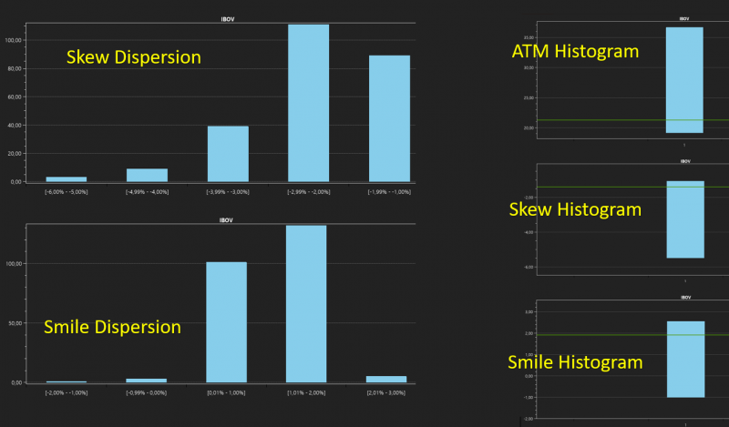 dispersaohistogramafvolparameters.png dispersaohistogramafvolparameters.png